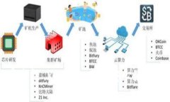 TPWallet安全性 Review：用户安心使用的关