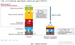  我国区块链产业快速发展：江苏地区