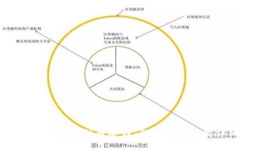 : 如何将以太坊转移到币安链：TP Wallet的详细操作指南