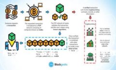 TPWallet使用说明：全面解析数字资产管