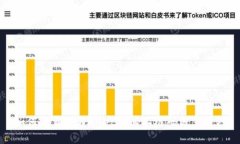 如何下载TPWallet及其二维码分享技巧