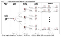 如何使用TPWallet查找合约地址的安全性