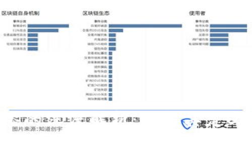 ### 区块链喷漆的深度解析:理解其定义、应用和未来趋势