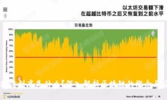 区块链到底是什么？深入解析区块链的