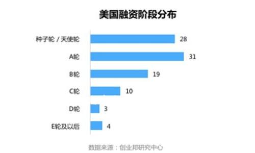 区块链网络缺陷是一个复杂的主题，涉及到区块链技术在运行、设计和实现过程中的潜在问题和局限性。以下是一个符合您的要求的、关键词，内容也会有所展开。

区块链网络缺陷的深入解析及其对未来发展的影响