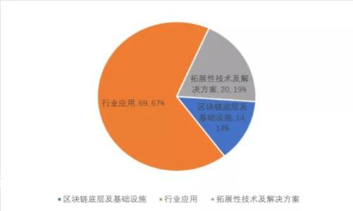 全面解析TPWallet跨链转账：功能、优势与使用指南