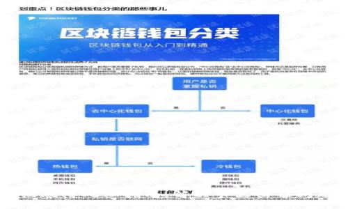 TPWallet节点故障处理指南：解决节点出错问题的最佳实践