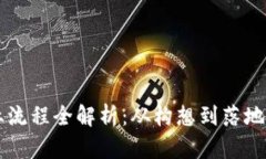 区块链创业流程全解析：从构想到落地