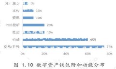    深入解析小程序商城区块链：助力电