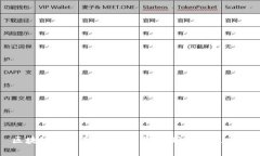 区块链的全面解析：技术、应用与未来
