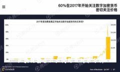 区块链安全六大问题及对策分析