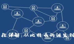 区块链第一个阶段详解：从比特币的诞