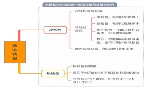 TPWallet:了解这款多链钱包的功能与优势