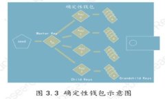 如何关闭TPWallet观察模式：详细指南与