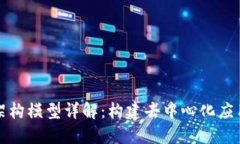 区块链架构模型详解：构建去中心化应