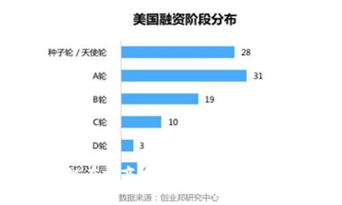 区块链在电商中的应用及其定义解析