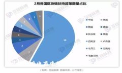 区块链在电商中的应用及其定义解析