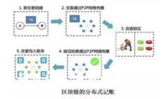 区块链众包：解读与应用案例