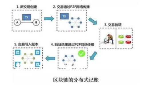 区块链众包：解读与应用案例