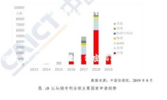注意：由于字数限制，我无法一次性提
