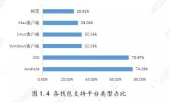区块链中的达成共识机制详解：原理、