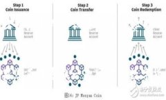   如何使用 TPWallet 导入数字货币：详细