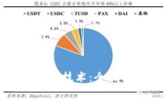 区块链管理与应用技术：全面解析与未