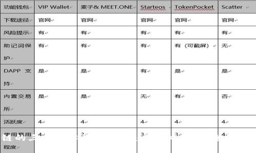 区块链的三大核心概念详解:去中心化、安全性与透明度