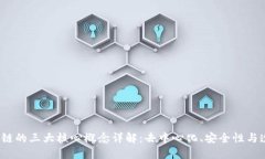  区块链的三大核心概念详解：去中心