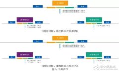 探索区块链激励机制的发展方向与未来
