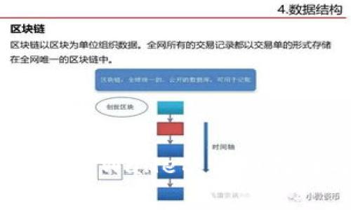 如何将NFT提现到TP Wallet:详细指南与常见问题解答