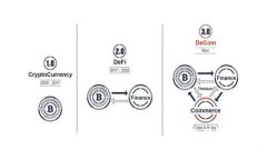 区块链发口令：理解与应用详解