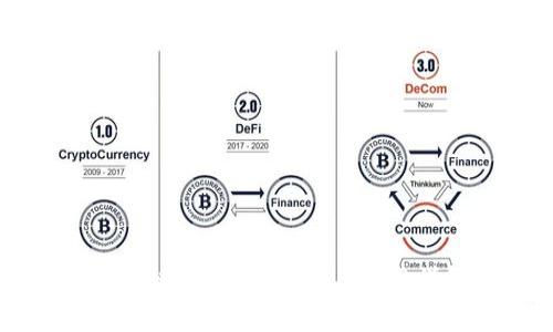 区块链发口令:理解与应用详解