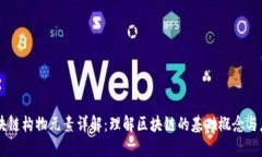 区块链构物元素详解：理解区块链的基