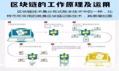 区块链日报：行业新闻、深度分析与市