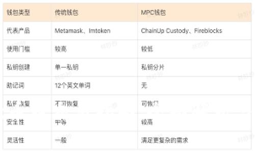 TPWallet币币交易指南:全面解析与实用技巧