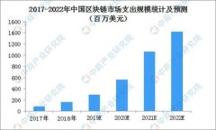 区块链跨链协议详解：构建未来数字资