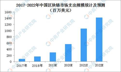 区块链跨链协议详解:构建未来数字资产流通的新基础