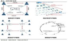 区块链应用商品详解：如何理解其概念