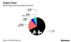 区块链加速创新的五大原因，企业如何