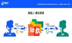 京东新区块链实验室：推动数字经济新