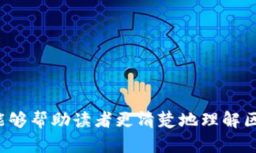    区块链基础知识：最简单的解法与应用探讨  / 
 guanjianci  区块链, 区块链技术, 区块链应用, 区块链安全  /guanjianci 

什么是区块链？
区块链是一种新兴的分布式数据库技术，通常用于记录交易和资产信息。它通过密码学确保安全性，并通过网络中的多个节点同时记录和验证数据，从而使信息透明且不可篡改。区块链的结构实际上是一个由多个区块构成的链，每个区块包含一定数量的交易信息，以及上一个区块的哈希值。这种设计使得一旦信息被添加到区块链中，任何人都无法单独更改它，这也正是区块链的核心特征之一。

区块链的基本特征
区块链有几个关键特征，使其在现代金融和技术中越来越受欢迎：
ul
listrong去中心化：/strong区块链不依赖于任何中央机构或管理者，而是通过网络中的所有参与者共同维护。/li
listrong透明性：/strong区块链上的所有交易都是公开的，任何人都可以查看，从而提高了信任度。/li
listrong不可篡改：/strong一旦信息被添加到区块链上，就会被加密并链接到前一个区块，篡改几乎是不可能的。/li
listrong安全性：/strong每个区块都使用密码技术进行保护，确保了交易的合法性及数据的安全性。/li
/ul

区块链的应用有哪些？
区块链技术不仅限于加密货币（如比特币），在各个行业中的应用也日益广泛：
ul
listrong金融服务：/strong很多银行和金融机构正在探索使用区块链技术提高交易的效率和透明度。/li
listrong供应链管理：/strong区块链可用于追踪产品的来源和流通，确保产品的真实性和安全。/li
listrong智能合约：/strong编写在区块链上的自动执行合约，使得合同的执行更加可靠和高效。/li
listrong医疗健康：/strong病历和医疗数据可以通过区块链安全地进行存储和分享，提高患者隐私保护。/li
/ul

区块链的简单解法是什么？
对于大多数人来说，理解区块链可能会感觉复杂，因此找到一种最简单有效的解法至关重要。可以将区块链看作是“数字账本”——每一笔交易都被记录在上面，并由全网的用户共同确认。
具体来说，区块链的简单解法包括以下几个步骤：
ol
listrong创建交易：/strong用户发起一笔交易，交易内容可以是数字货币的转账或者其他数据的传递。/li
listrong交易发送到网络：/strong交易信息被发送到区块链网络中的多个节点，各个节点会实时接收到这笔交易。/li
listrong节点验证：/strong各个节点对交易进行验证，确保其合法性，通常会使用密码学算法确保安全。/li
listrong将交易打包成区块：/strong经过验证的交易会被放入一个新的区块中，并广播到整个网络中。/li
listrong区块链更新：/strong新区块被所有节点共同接收和记录，更新每个节点的账本，形成持续扩展的区块链。/li
/ol

区块链的安全性如何保障？
区块链安全性确保用户的交易数据不被篡改或伪造，主要通过以下方式保障：
ul
listrong密码学技术：/strong区块链使用高强度的加密技术，例如SHA-256哈希算法，确保数据的安全性和完整性。/li
listrong多节点共识机制：/strong每个节点都对交易进行验证，只有经过大多数节点同意的交易才会被加入到区块链。/li
listrong分布式存储：/strong区块链数据是分散存储在网络中的每个节点上，即使某个节点被攻击，数据依然安全可用。/li
listrong权限管理：/strong区块链可以设置访问权限，保障敏感数据仅对授权用户开放，保护用户隐私。/li
/ul

区块链的未来发展趋势如何？
随着技术的不断进步，区块链的未来发展趋势可以从以下几点进行分析：
ul
listrong跨行业应用：/strong区块链将不仅应用于金融，还将向医疗、政府、能源等多个领域拓展，形成更广泛的生态系统。/li
listrong政策与规范：/strong各国政府对区块链的监管政策不断完善，以保障用户的权益和网络安全。/li
listrong可扩展性提升：/strong随着需求增加，区块链网络的可扩展性将成为重要的发展方向，以应对更多用户和交易量。/li
listrong技术创新：/strong新的共识机制、智能合约的改进以及侧链技术的发展将使区块链更加高效和安全。/li
/ul

常见问题解答
ol
li区块链是什么？
区块链是一种以密码学为基础的分布式数据库技术，能够确保信息在多个节点间的安全存储和共享，它的特征包括去中心化、透明性和不可篡改性。/li
li区块链的工作原理是什么？
区块链通过创建区块将交易记录打包，再通过全网节点的验证和共识机制将其加入链中，每个区块自带前一个区块的哈希值，形成链式结构，建立数据安全性。/li
li区块链的优势和挑战是什么？
优点包括去中心化、数据安全性高、透明性强等，而挑战则包括技术复杂性、监管政策缺陷、生态系统的构建以及能耗问题等。/li
li区块链与传统数据库有什么区别？
与传统数据库相比，区块链的去中心化、不可篡改性、透明性以及对数据的隐私保护使其在特定应用场景下有独特优势，但数据的写入效率相对较低。/li
li如何使用区块链技术？
使用区块链技术的步骤包括确定合适的区块链平台、选定技术架构、开发相应的智能合约，并进行测试以确保系统的安全和合规。/li
li区块链的发展趋势是什么？
未来区块链将向多行业拓展、政策监管逐步完善、可扩展性及技术创新成为重点，帮助解决各种行业痛点和推出更多创新应用。/li
/ol

综上所述，区块链技术的简单解法可以归纳为对其工作原理的基本理解，虽然其复杂性表现在技术实现上，但从用户的角度看，只需了解其作为数字账本的基本功能和应用。希望本文能够帮助读者更清楚地理解区块链的概念及其在未来可能带来的改变。