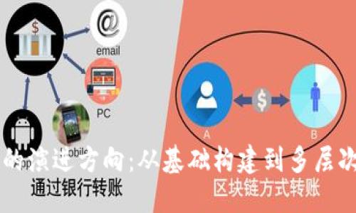 区块链架构的演进方向:从基础构建到多层次应用的未来