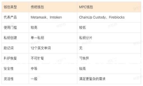 : TPWallet: 支持的区块链及其应用详解