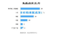   TPWallet币价不更新的原因及解决方案