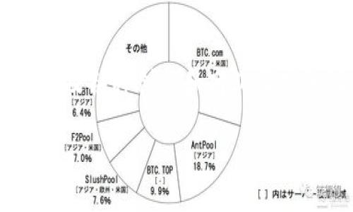 区块链创新套路是一个涉及区块链技术及其应用的复杂概念,涉及各种创新和商业模式的设计。为了便于理解,我们可以从以下几个方面进行详细介绍:
### 区块链创新套路:深度解析与商业应用