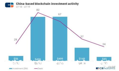 全面解读区块链网络中的DAO(去中心化自治组织)