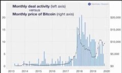   区块链编程的深度解析：定义、技术