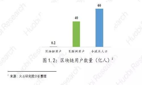 在区块链和加密货币领域中，“PDX”可能指代不同的事物，根据具体的上下文。如果您需要更准确的信息，可以告诉我与“PDX”相关的具体项目或领域，或补充一些上下文。

不过，在这里，我可以给您一个一般性的介绍：

什么是PDX?
PDX可能代表不同的意思，其中之一是在区块链和加密货币生态系统内的某种代币或平台的简称。许多新兴的区块链项目和代币都有独特的缩写。了解这些术语对于参与加密货币投资或开发具有重要意义。通常，PDX在某些项目中可能代表某种特定功能或目标，诸如去中心化金融（DeFi）、NFT市场等。

PDX的可能定义
1. PDX可能是某个特定项目的代帧名，诸如某种去中心化应用程序（dApp）或区块链协议。
2. 在某些情况下，PDX可以指代特定的区块链技术，或是某个密码学算法。
3. PDX也可能是某个区块链社区或组织的一个标识符，这类组织通常聚焦于区块链技术的发展和推广。

如何了解PDX相关的项目
要了解与PDX相关的项目，可以通过以下几种方式进行研究：
1. **查阅官方网站**：许多区块链项目都有自己的官方网站，上面提供项目的详细背景、白皮书和相关新闻。
2. **社交媒体和社区讨论**：加入相关的社交媒体群体（例如Telegram、Discord等），参与到社区讨论中，可以获取最新信息和项目动态。
3. **加密货币市场信息网站**：像CoinMarketCap、CoinGecko等网站提供了详细的代币数据、市场走势和开发动态。

PDX在区块链中的应用
任何与PDX相关的项目都可能针对特定的应用场景，可以包括但不限于：
1. **去中心化金融（DeFi）**：如果PDX是一个DeFi项目，它可能专注于提供借贷、交易、流动性挖矿等金融服务。
2. **非同质化代币（NFT）**：如果PDX与NFT有关，它可能是某个数字艺术品市场或数字资产交易平台的代号。
3. **跨链技术**：PDX可能是某个旨在实现不同区块链之间进行无缝交互的技术项目。

在区块链技术迅速发展的背景下，了解“PDX”相关内容显得尤为重要，帮助用户有效把握技术走势，作出明智决策。

如果您想要讨论关于PDX的特定方面或对某个项目有兴趣，请告知我，我将为您提供更详细的信息。