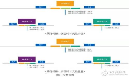 区块链数据库专利全解析:技术原理、应用及未来展望